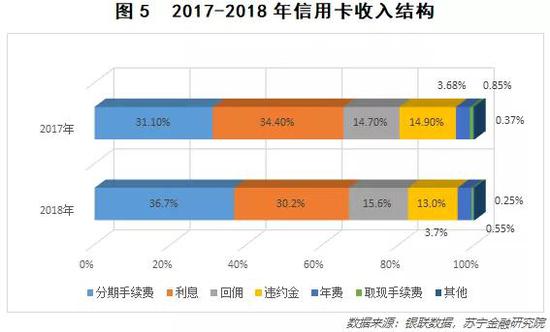 信用卡拐点已至 行业进入存量时代？