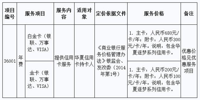 华夏逐梦·有思有为信用卡