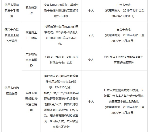 广发国寿联名奕健康信用卡