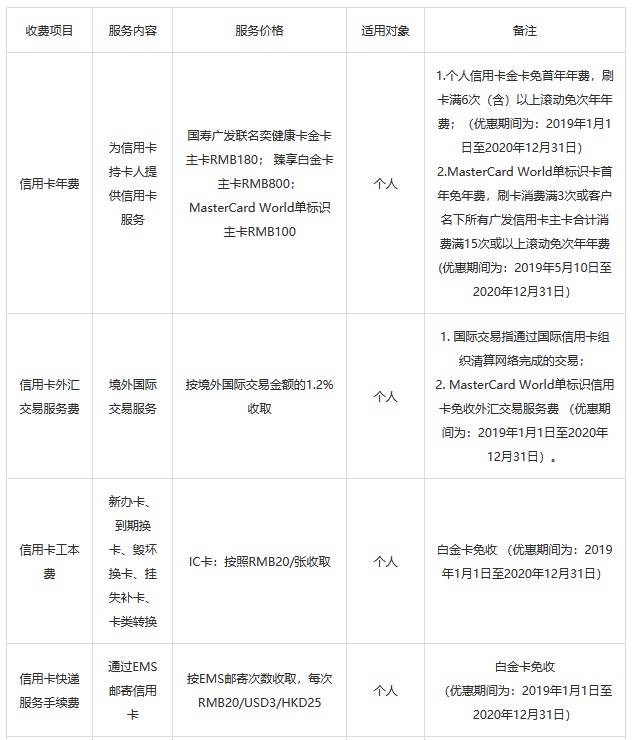 广发国寿联名奕健康信用卡