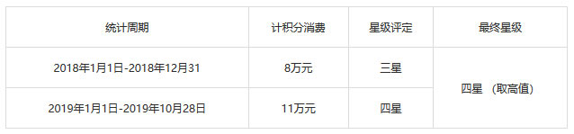 广发银行信用卡刷星计划升级