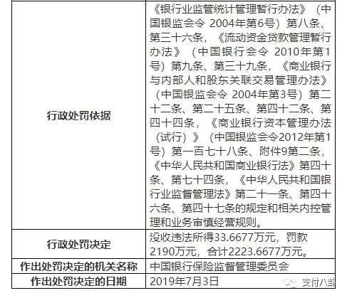 中信银行系统升级，信用卡额度突然变为负数！