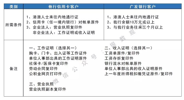 广发银行信用卡精耕境外消费市场 多元场景盘活积分资源