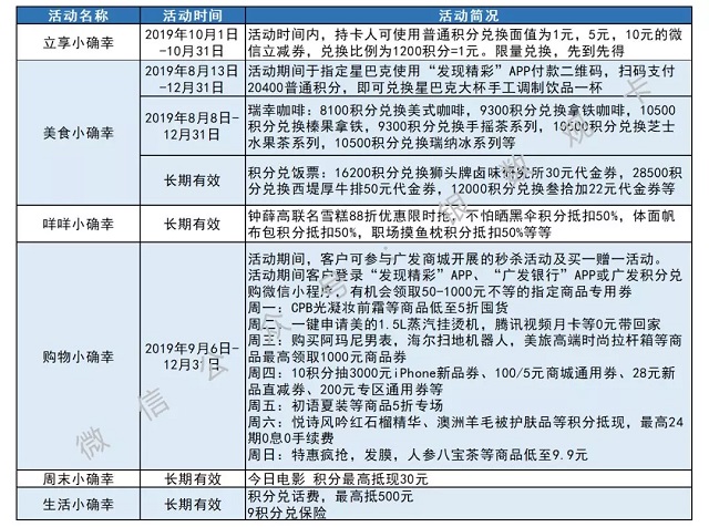 广发银行信用卡精耕境外消费市场 多元场景盘活积分资源