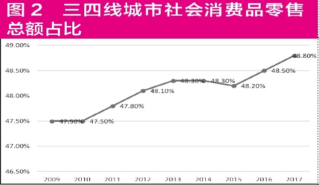 招行信用卡增速隐忧显现 如何做好下沉市场成破局关键