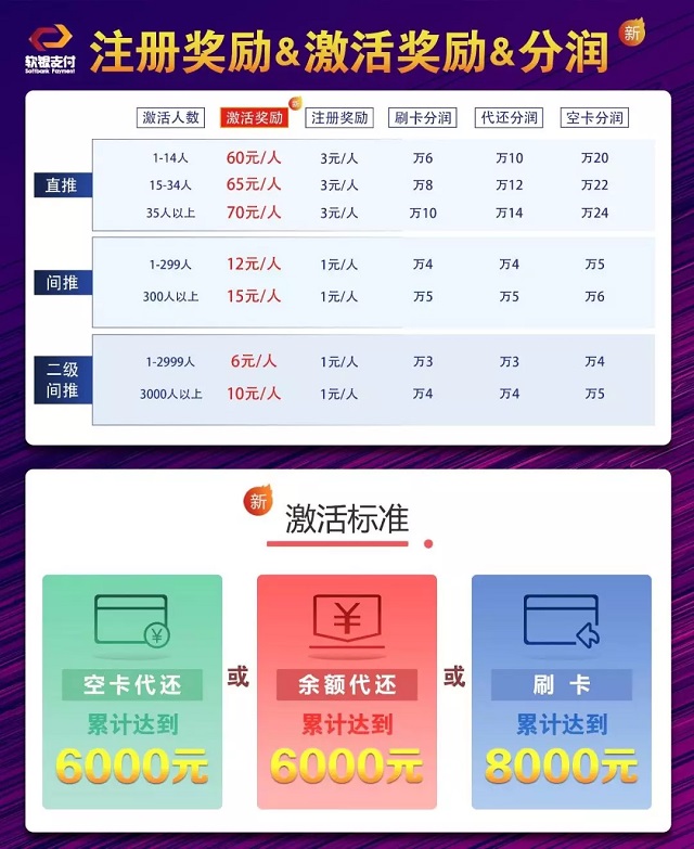 信用卡代还大限将至！软银支付们该颤抖了