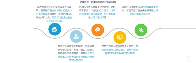 Capital One是中国信用卡代偿无法复刻的神话？