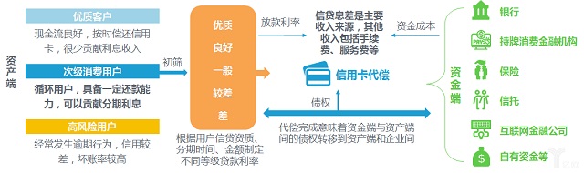 Capital One是中国信用卡代偿无法复刻的神话？