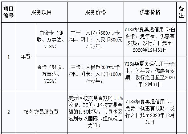 华夏银行将发行VISA华夏奥运信用卡