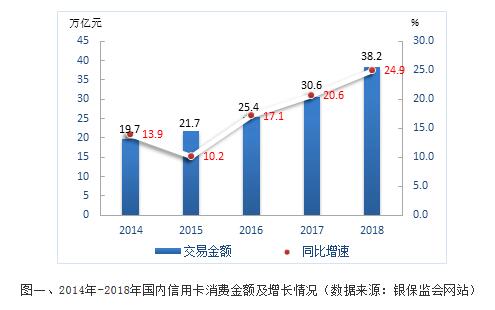 信用卡代偿的恶与善