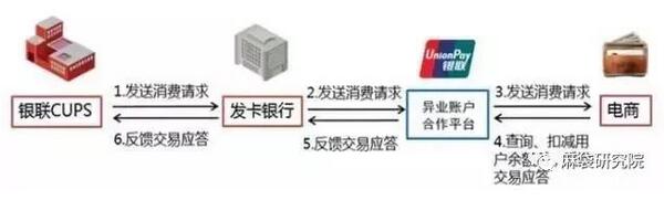 信用卡与移动支付如火如荼，虚拟信用卡又重新进入人们视野