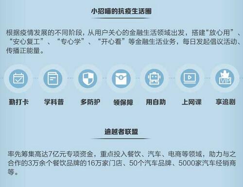 2019年上市银行信用卡业绩背后：“狂奔时代”不再，App成制胜“利器”