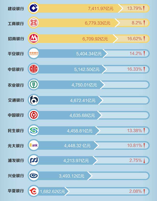 2019年上市银行信用卡业绩背后：“狂奔时代”不再，App成制胜“利器”