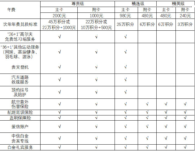 中信银行精逸白金信用卡