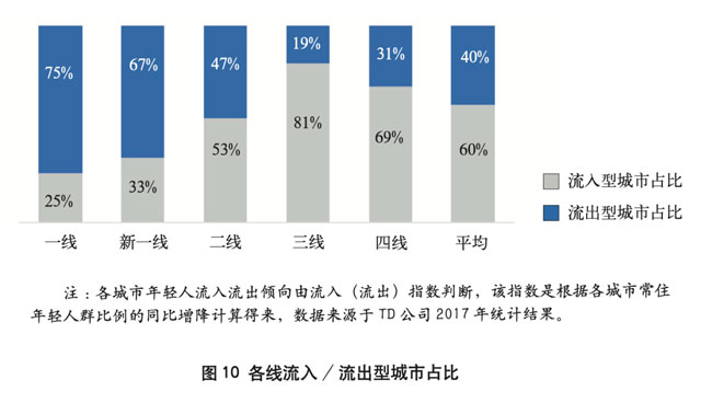 城市信用卡发展潜力研究及差异化发展策略