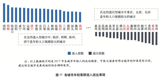 城市信用卡发展潜力研究及差异化发展策略