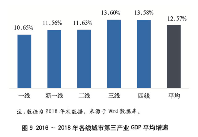 城市信用卡发展潜力研究及差异化发展策略