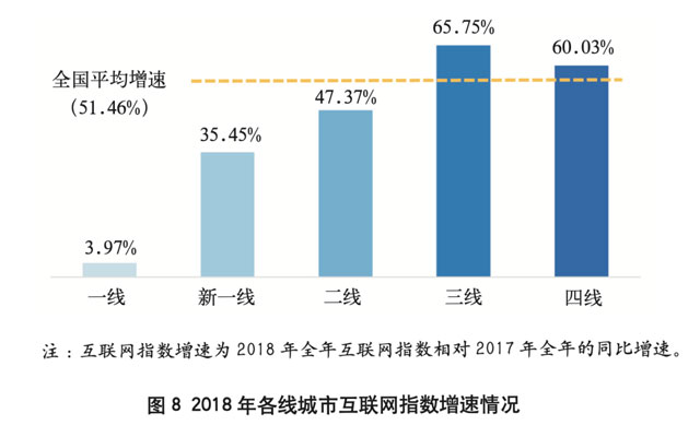 城市信用卡发展潜力研究及差异化发展策略