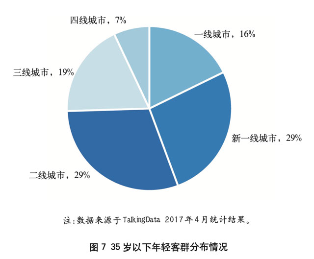 城市信用卡发展潜力研究及差异化发展策略