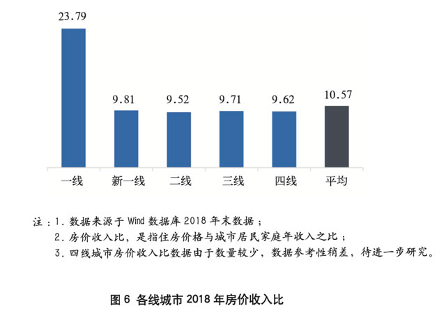 城市信用卡发展潜力研究及差异化发展策略