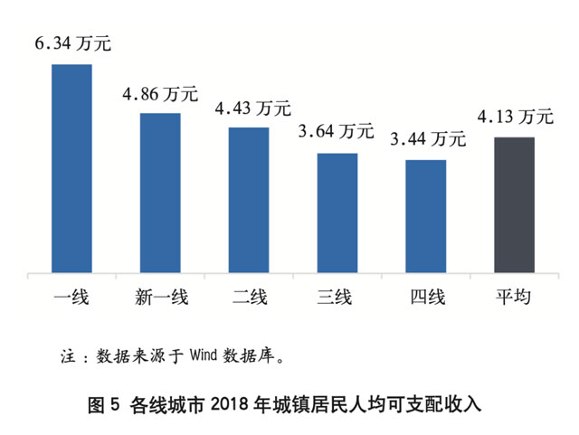 城市信用卡发展潜力研究及差异化发展策略