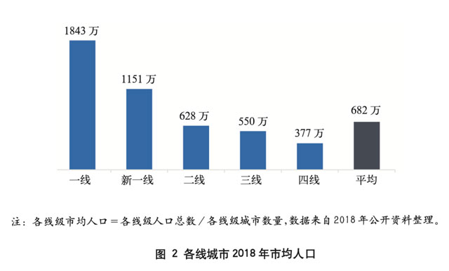 城市信用卡发展潜力研究及差异化发展策略