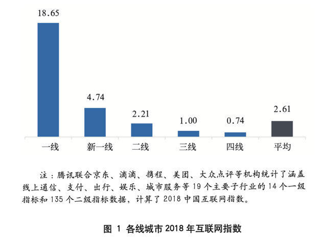 城市信用卡发展潜力研究及差异化发展策略