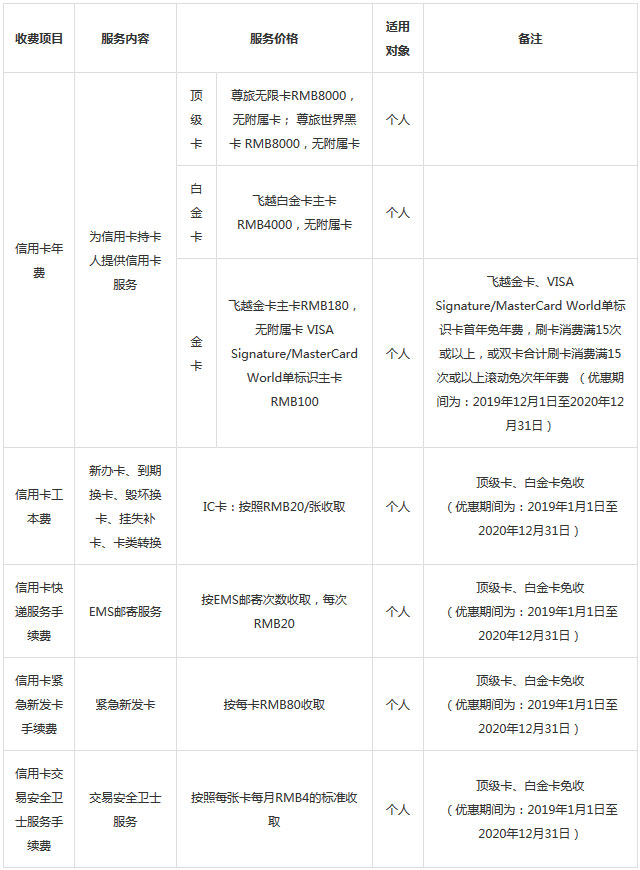 广发银行推出广发尊旅系列信用卡，包括飞越卡和尊旅卡