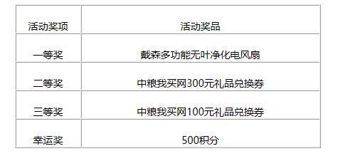 北京银行信用卡 消费赢京喜，锦鲤选中你