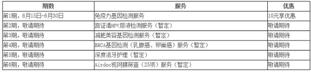 光大银行信用卡“光爱健康月”大健康优惠活动