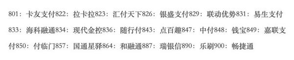 19家收单机构信用卡交易积分被取消！涉及拉卡拉、汇付、瑞银信、嘉联......