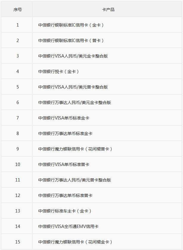 中信银行信用卡调整信用卡发卡电子化策略