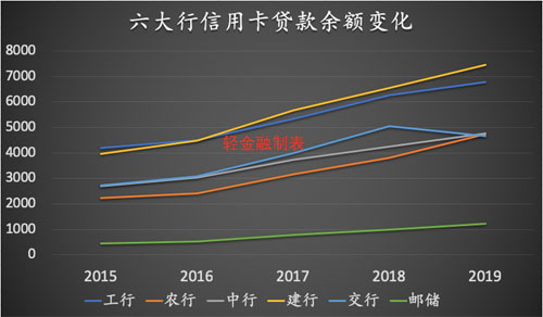 各家银行信用卡竞争力、APP活跃度大比拼！