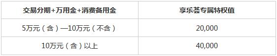 浦发银联尊尚奕白金信用卡