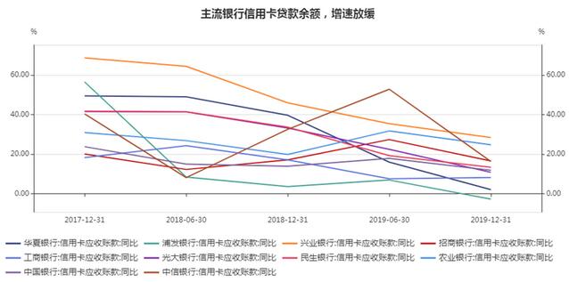 互联网巨头围猎信用卡，银行主动撤退