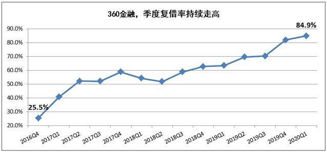 互联网巨头围猎信用卡，银行主动撤退