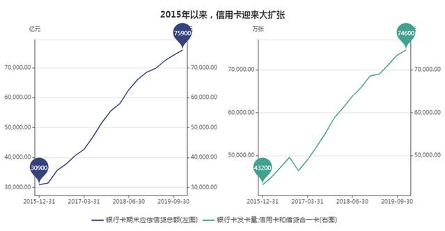 互联网巨头围猎信用卡，银行主动撤退