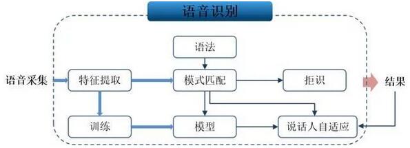 工商银行开创风控新模式，将声纹识别技术用于信用卡反欺诈