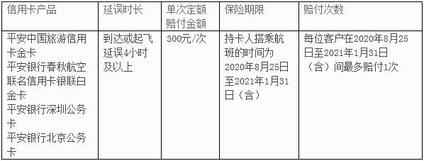 平安银行信用卡“旅行不便保障权益”中的航班延误理赔规则补充