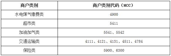 光大银行信用卡增加不累积积分商户公告