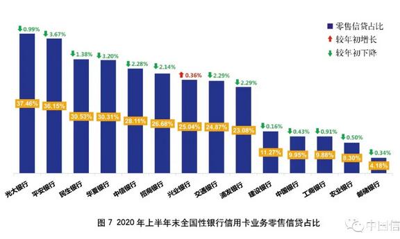 2020年上市银行半年报之信用卡专题解读（上）