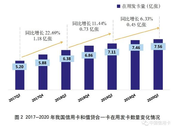 2020年上市银行半年报之信用卡专题解读（上）