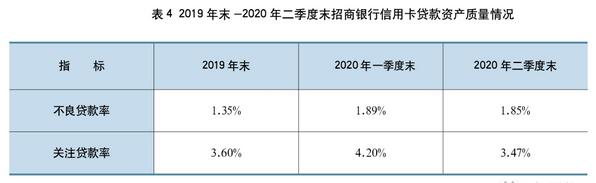 2020年上市银行半年报之信用卡专题解读（下）