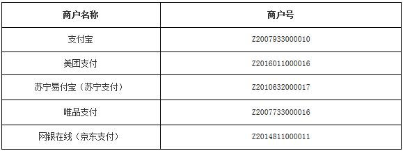 上海银行信用卡积分累计规则调整