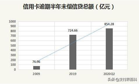 汇丰银行信用卡突发强势风控，未提供消费发票将被限制使用