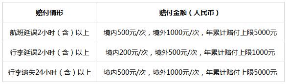 工商银行银联私人银行黑金卡旅行不便险服务调整