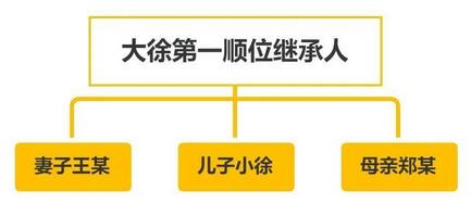 持卡人去世后，名下的信用卡欠款还需要还吗？