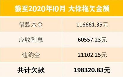 持卡人去世后，名下的信用卡欠款还需要还吗？