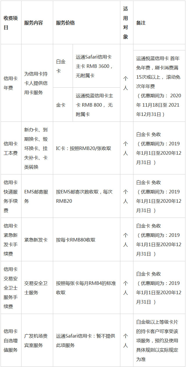 广发银行推出美国运通Safari信用卡及美国运通悦蓝信用卡