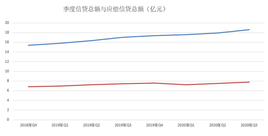 央行2020年第三季度报告：信用卡逾期半年总额得到有效控制